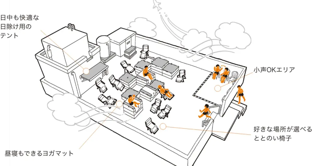 サウナヨーガン福岡天神 外気浴