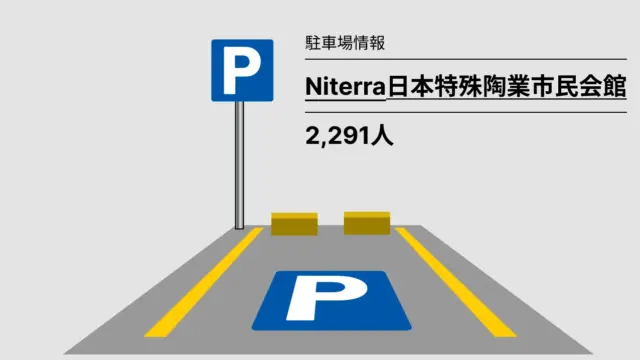 Niterra日本特殊陶業市民会館