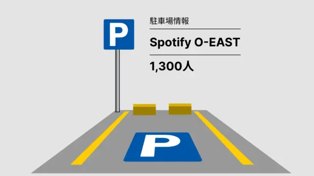 Spotify O-EAST