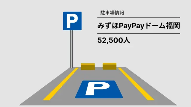 みずほPayPayドーム福岡