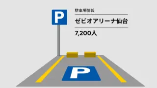 ゼビオアリーナ仙台