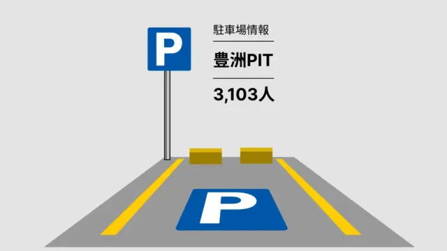 豊洲PIT
