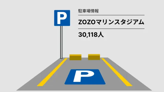 ZOZOマリンスタジアム