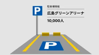 広島グリーンアリーナ 駐車場